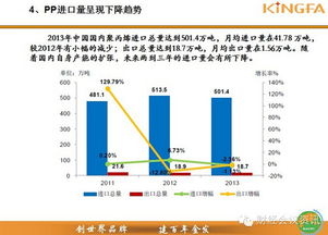 23张干货PPT，全息解读中国PP市场格局 技术进出口深度洞察