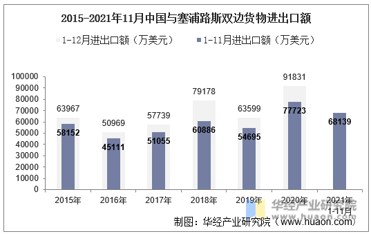 2014-2021年中国高新技术产品进出口额统计 技术创新驱动下的贸易新格局