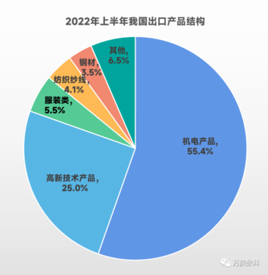 中国技术进出口贸易 现状、挑战与未来机遇分析