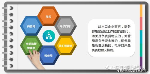 出口企业涉及的相关登记办理指南